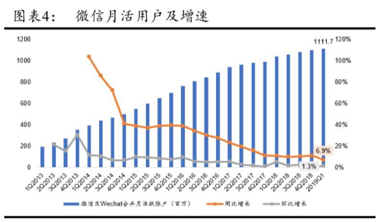 微信小程序 微信小程序