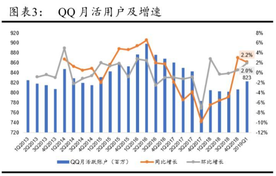 微信小程序 微信小程序