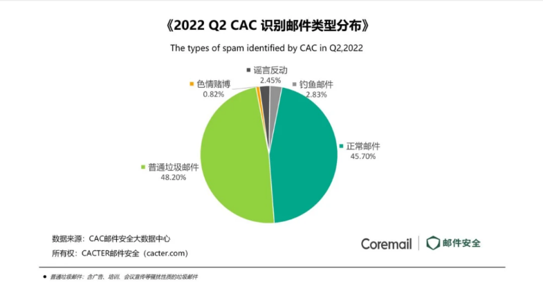 騰訊企業微信郵箱 騰訊企業微信郵箱